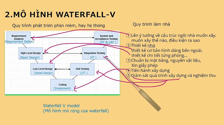Mô hình phát triển phần mềm thác nước là gì năm 2024