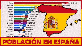 ¿Cuántos habitantes tiene España 2020?