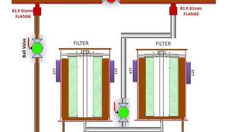 Filtek India Pvt. Ltd. FILTERMAG