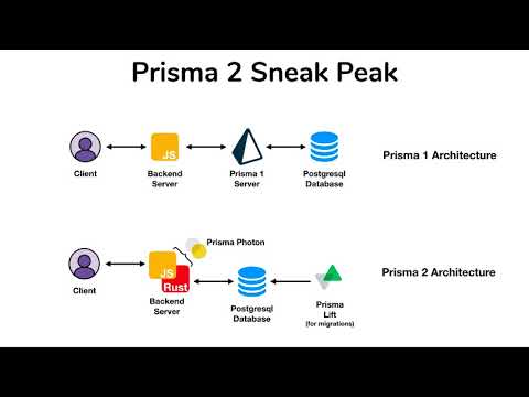 Prisma 2 Sneak Peak- #1 Overview