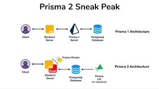 Prisma 2 Sneak Peak- #1 Overview