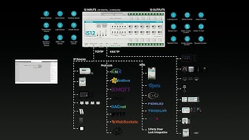 iS12 Master Control |