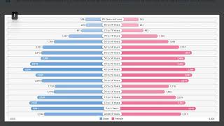 Zip Code 80015 (CO) Social & Economic Profile Wealth
