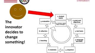 Module 8 : Technology Integration (Part 9)