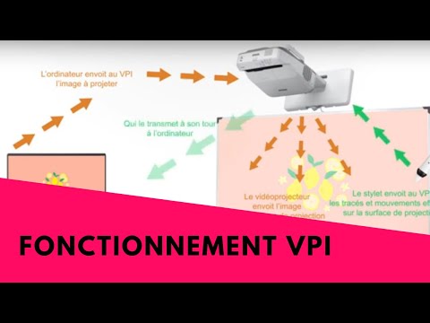 Video: Wat is die VPI en hoe verskil dit van die MMPI 2?