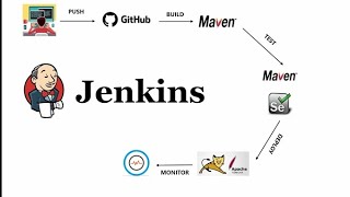 How to install, configure and use Jenkins with AWS EC2 instance using putty tool software