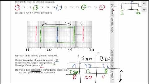 Question 14b Edexcel 9-1 GCSE Maths Specimen Paper 1