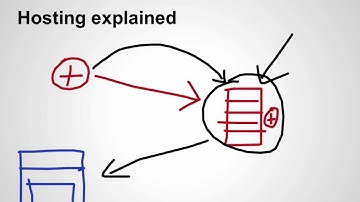 Understanding Web Hosting - How To get Best hosting company