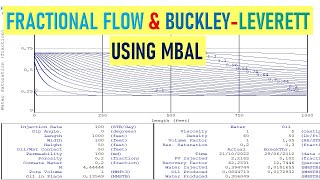 MBAL 7: 1D Model of Water Injection