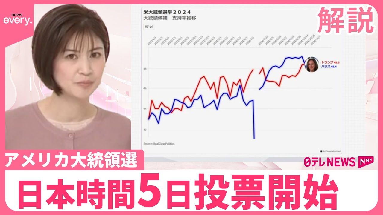 【解説】“歴史的大接戦”アメリカ大統領選 日本時間5日投票開始
