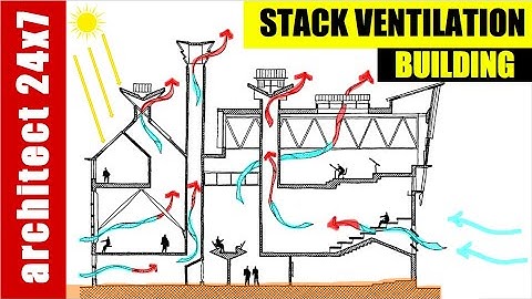 MOST ENERGY EFFICIENT VENTILATION IN BUILDING - STACK VENTILATION