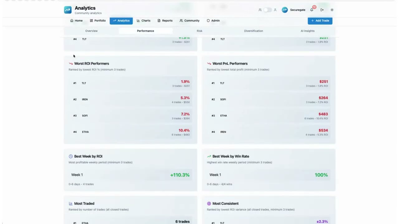 Option Selling Trading Community