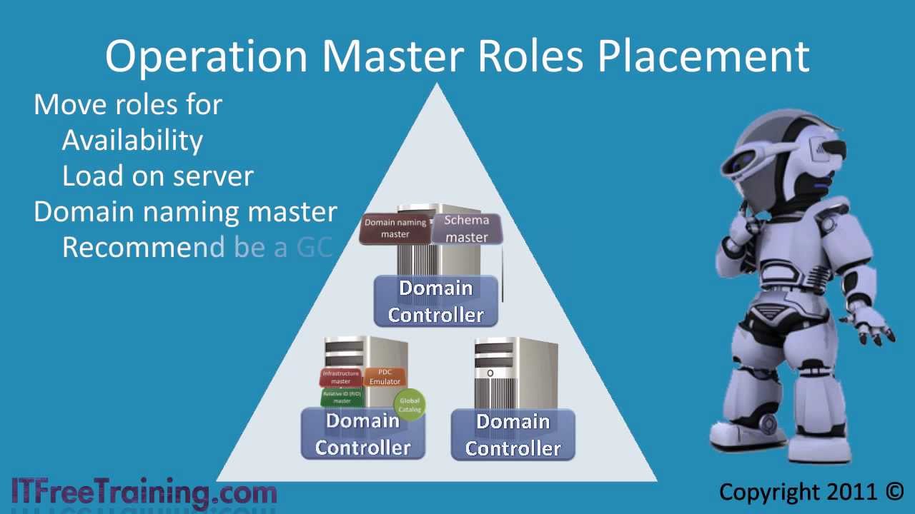 MCITP 70-640: Operators Master Role Placement Global catalog - YouTube