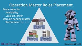 MCITP 70-640: Operators Master Role Placement Global catalog