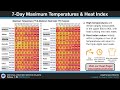 NWS Atlanta Weekly Briefing - August 27, 2026