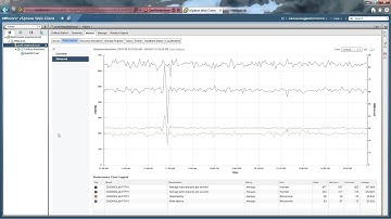 Fujitsu ETERNUS AST VMware Demo