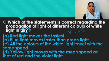 Class 10 Physics MCQ (Term 1 Exam) | Chapter 2 Human Eye And The Colorful World MCQs I Malayalam