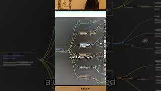 Turn Chatgpt Into A Visual Map Learn Faster And Smarter