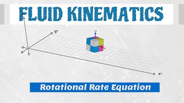 Fluid Rotation Rate Equation Animation [Fluid Mechanics]