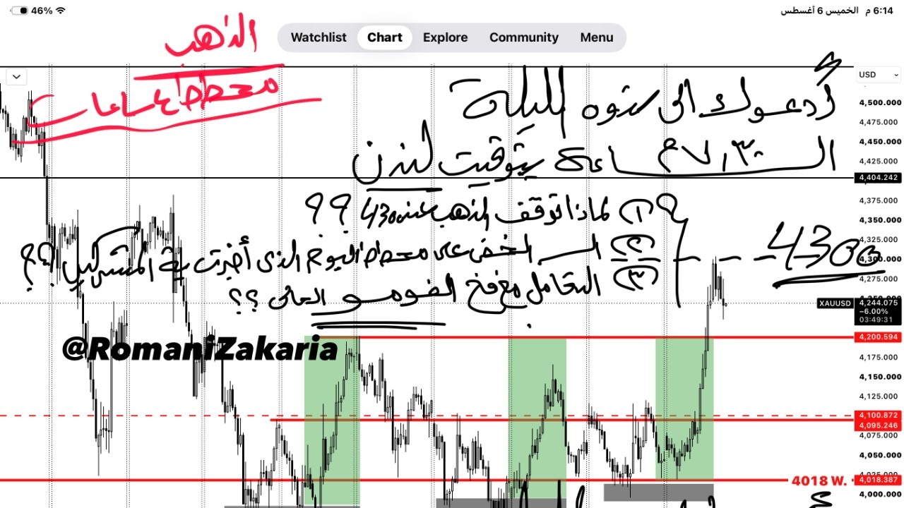اتجاه اونصة #الذهب | الخميس 6 اغسطس 2026   | ندوة الكترونية مع رومانى زكريا