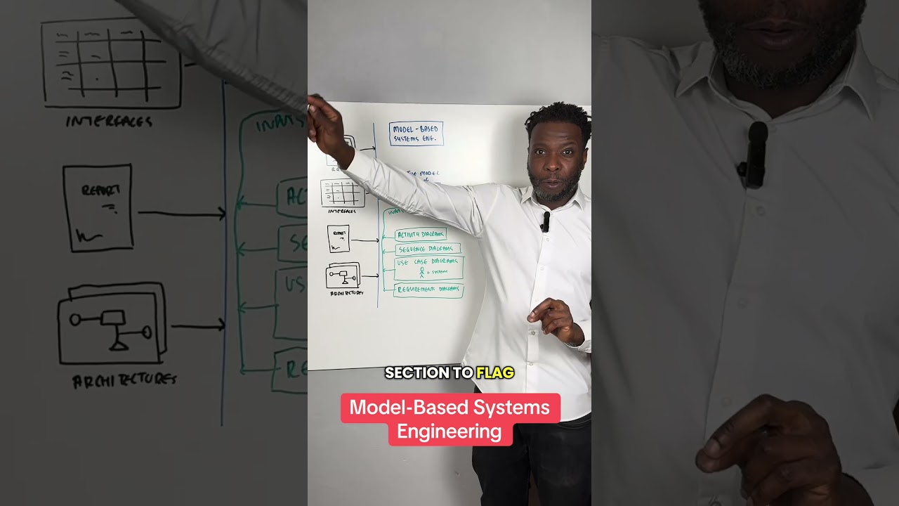 Model-Based Systems Engineering 