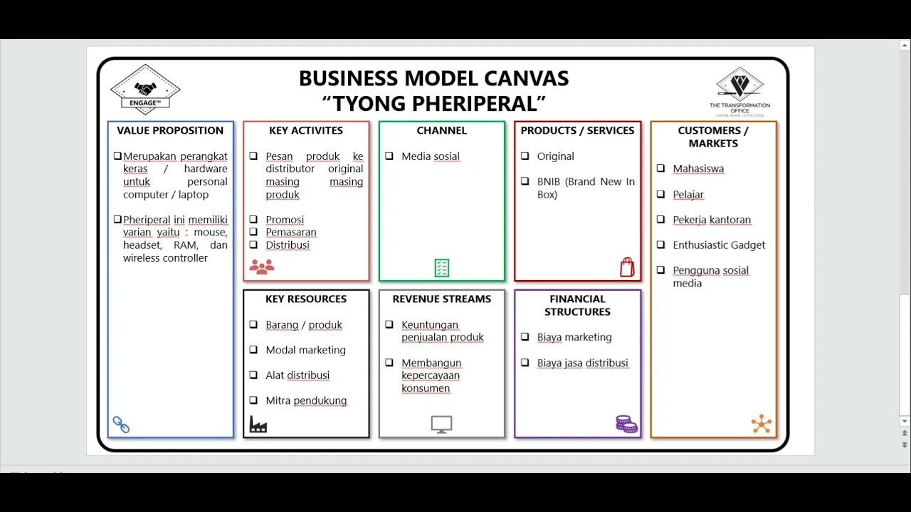 UTS KEWIRAUSAHAAN-BISNIS MODEL CANVAS - YouTube