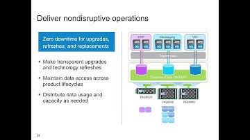 Cluster Data ONTAP with NetApp - Presented by Scott Gelb