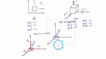 Reaction forces and the different types of 3D supports