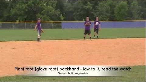 Infield Groundball Progression   Medium