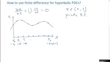 Discretization of hyperbolic PDE using finite difference method