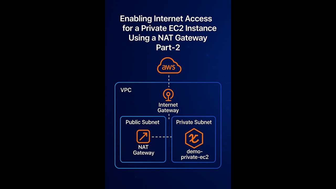 Enable internet access for a private EC2 instance using NAT Gateway ...