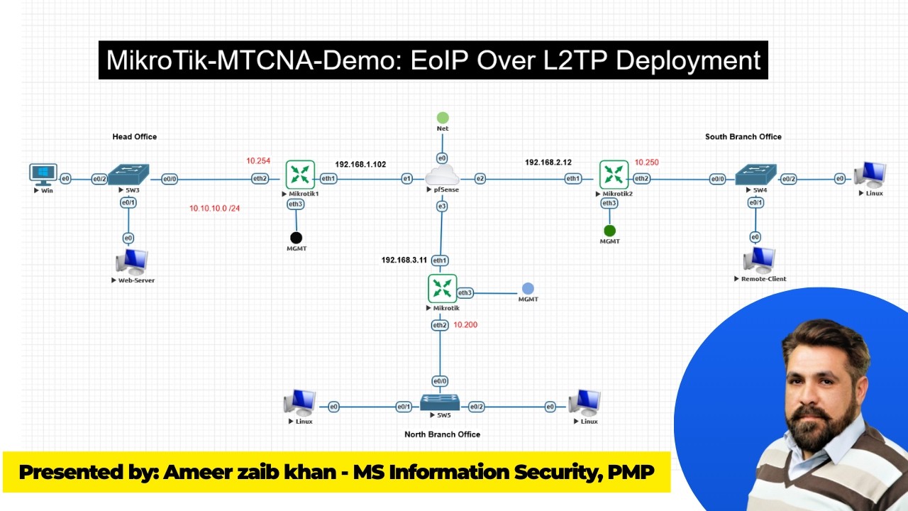 Lecture 47 | How to Deploy EoIP over L2TP on MikroTik | Secure Layer-2 VPN (RouterOS v7)