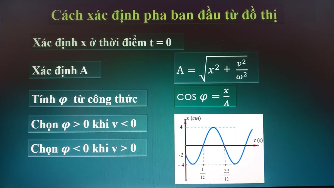 vật lí 11 xác định pha ban đầu của dao động