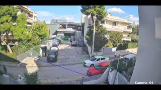 Hikvision Acusense Perfomance