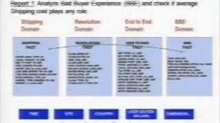 The eBay Metadata Management Global Directory Enables Agile Data Warehousing
