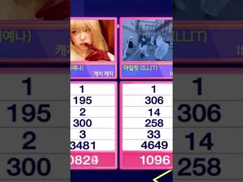 CORTIS REDRED 11TH WIN 🏆 ON SBS INKIGAYO