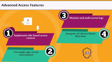 MicroStrategy Access Training | MicroStrategy Tutorial | MicroStrategy Training