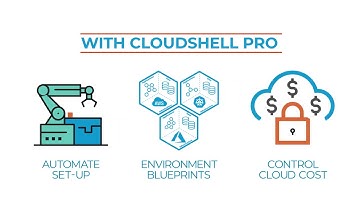 Leveraging Hybrid Cloud with CloudShell Pro