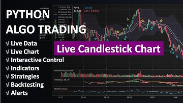 Python for Finance #25: Live Candlestick Chart Plotting for Algorithmic Trading Platform