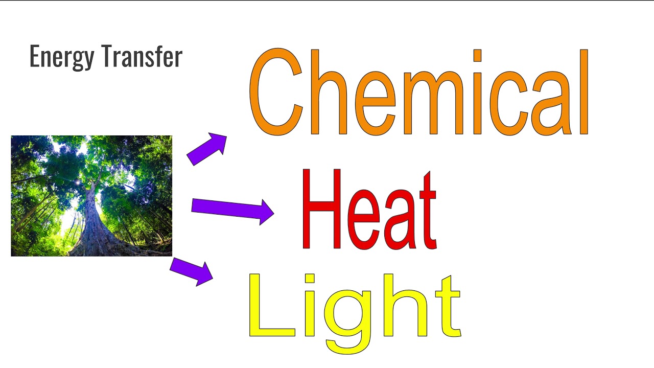 Energy Transfer YouTube