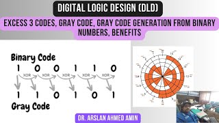 Excess 3 Codes, Gray Code, Gray Code Generation from Binary Numbers, Benefits, Digital Logic Design