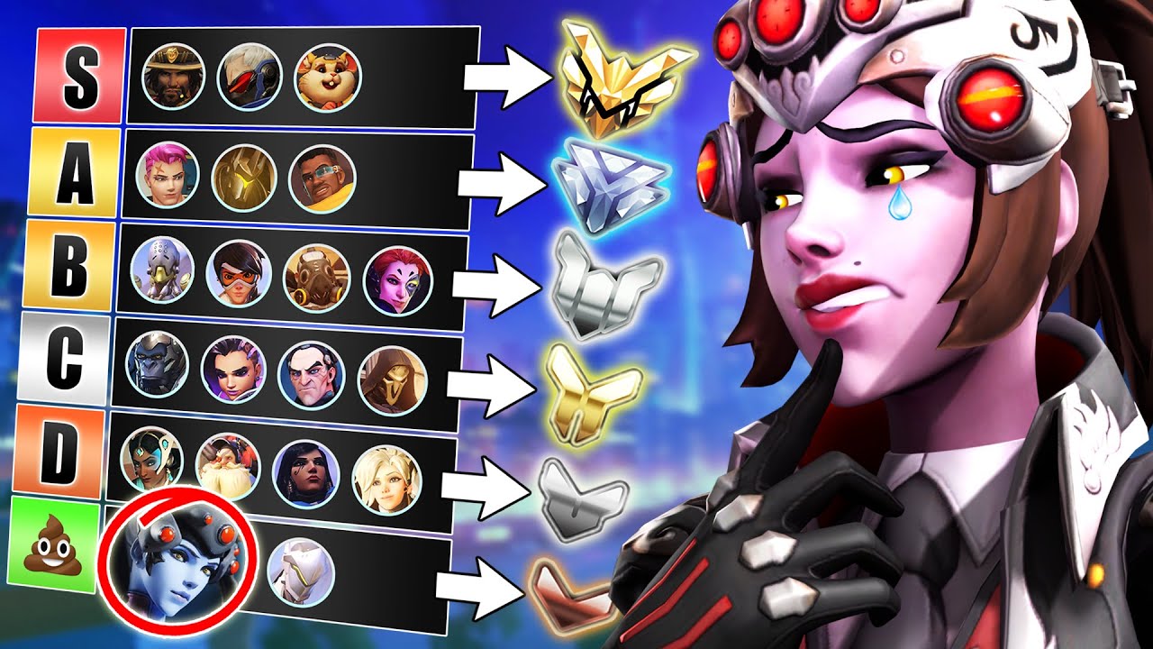 BEST HEROES for EVERY Rank - LOW ELO to HIGH ELO - EVERY ROLE Tier List -  Overwatch Guide 