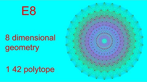 The Beautiful Geometry of E8 Theory Of Everything
