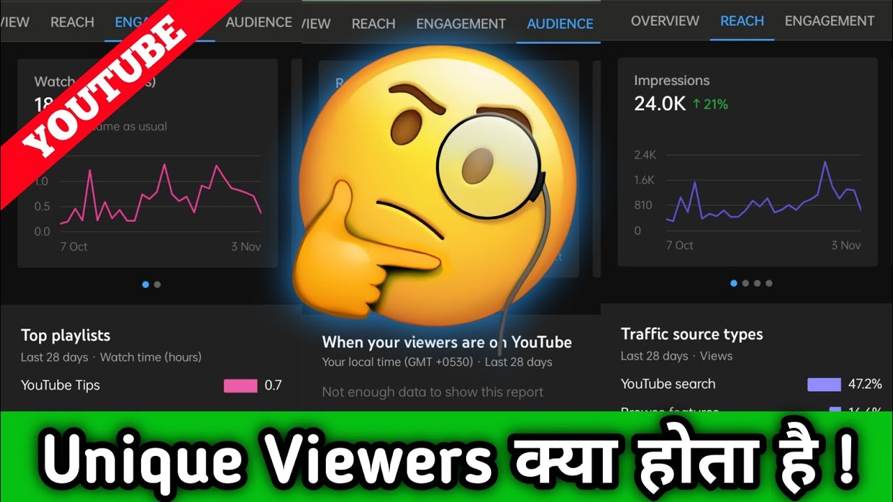 🤔 Unique Viewers क्या होता है ! What is unique viewers on youtube