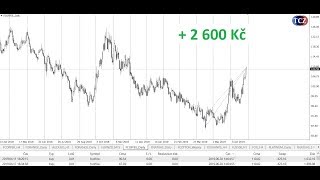 Tradecz Zisk Na Kávě, Analýza Zemního Plynu Dle Cot A Audusd