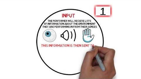 Information processing