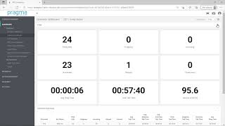 iPECS Analytics Wallboard User Guide & Overview