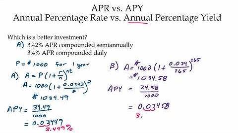 APR vs APY