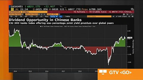 China Banks at a Fundamental Turning Point: Daiwa’s Qi - DayDayNews