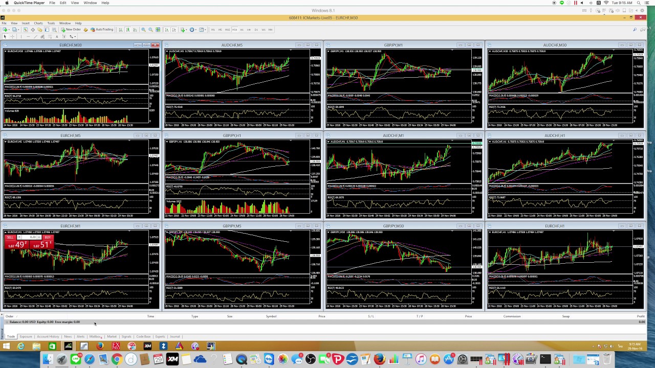 Dc forex